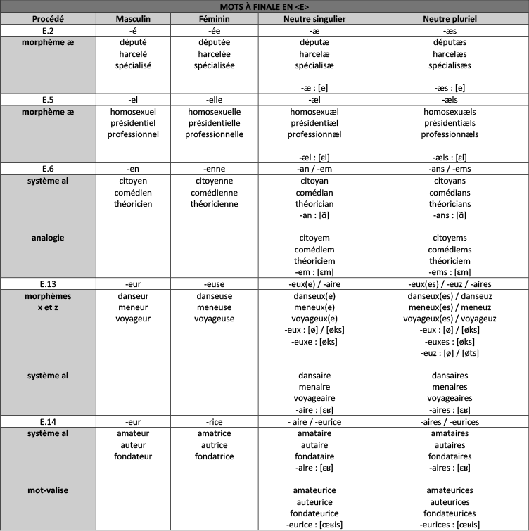 Extrait tableau genre neutre des mots avec finale en E